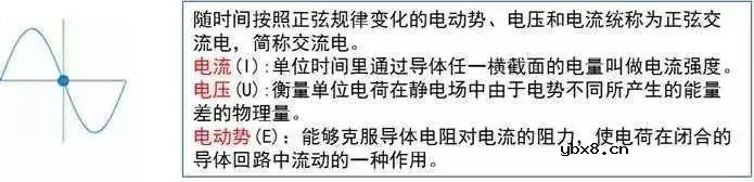 关于建筑强弱电的基础知识