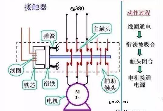 什么是电气一次，二次？