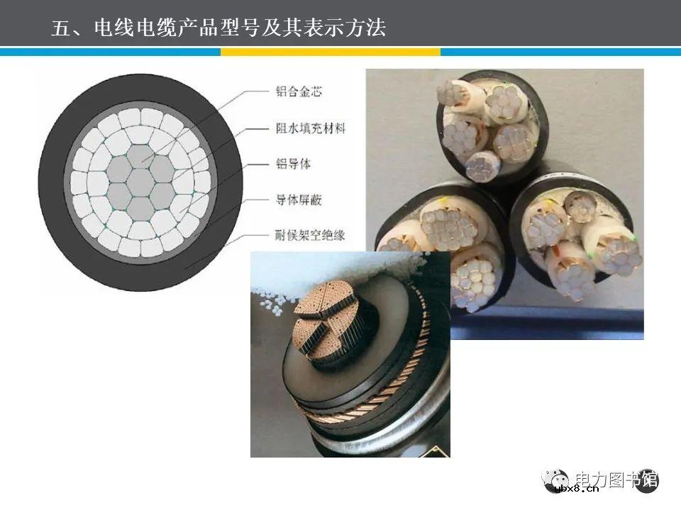 电线电缆的结构、分类、工艺流程