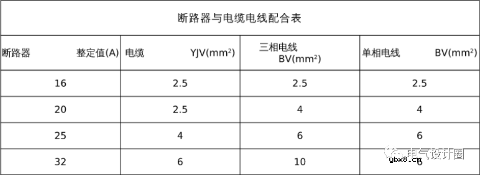 如何合理地选择配电电缆和断路器