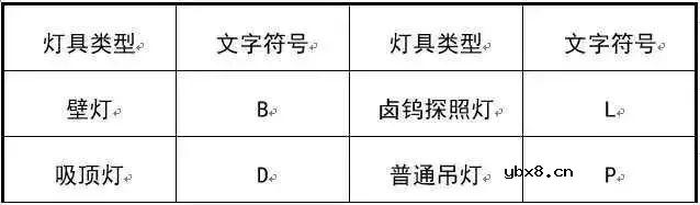 关于建筑强弱电的基础知识