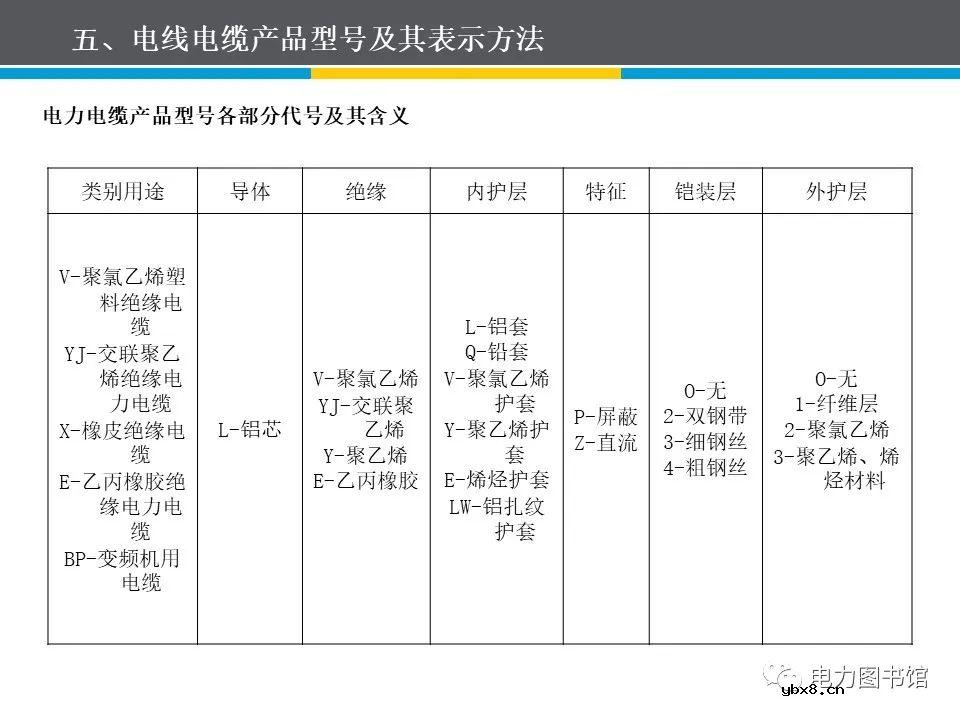 电线电缆的结构、分类、工艺流程