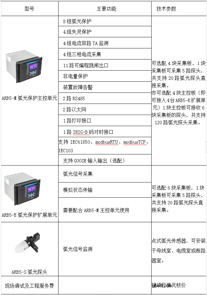 中低压开关柜内部发生电弧故障的原因和原理