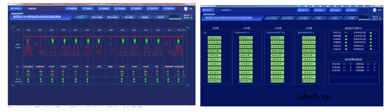 分布式光伏电站监控及集中运维管理解决方案
