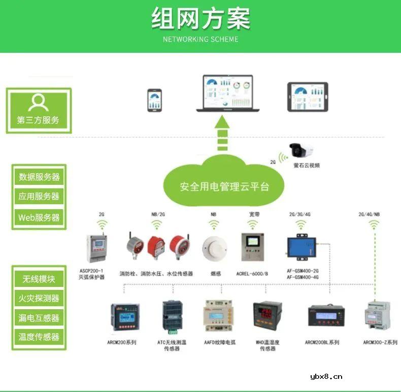 安瑞科智慧用电监控装置方案