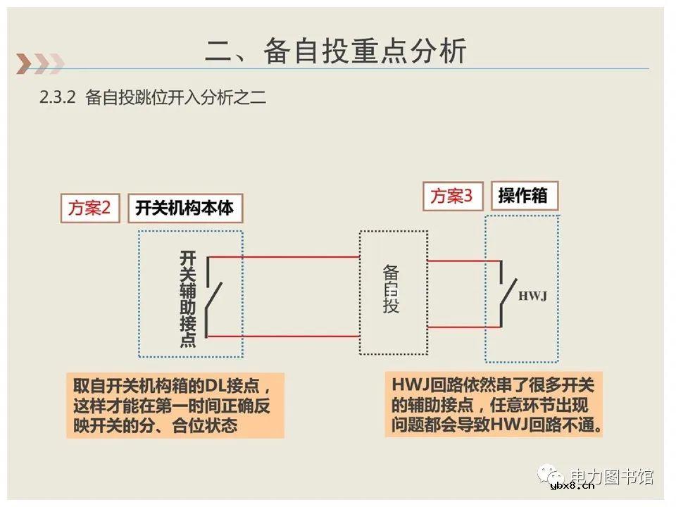 变电站应用案例：备自投的用途及原理介绍