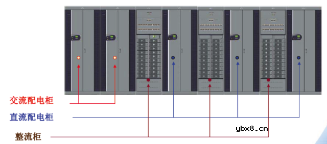 高低压配电系统组成和作用 移动基站直流系统与交换局直流系统的区别！