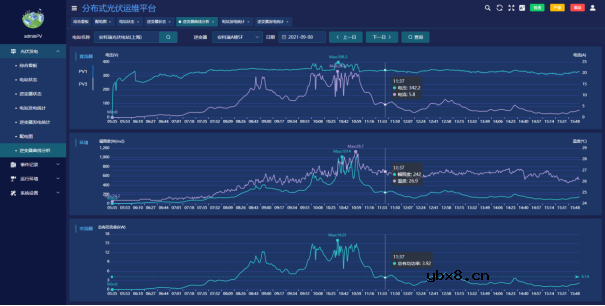 基于物联网云平台的分布式光伏监控系统的设计与实现
