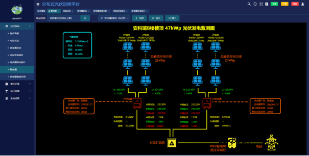 基于物联网云平台的分布式光伏监控系统的设计与实现