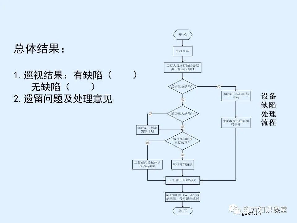 三相油浸式配电变压器巡视过程