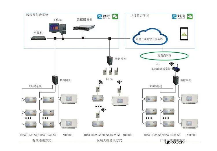 安科瑞单相/三相导轨式预付费电能表介绍