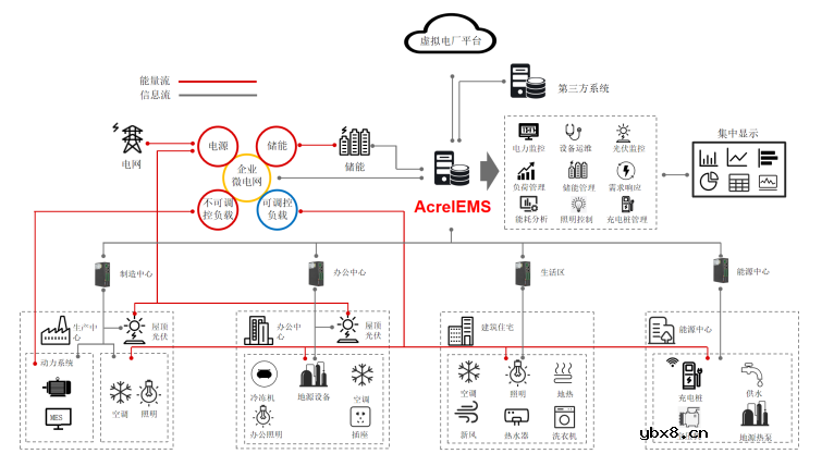分布式光伏电站监控及集中运维管理解决方案
