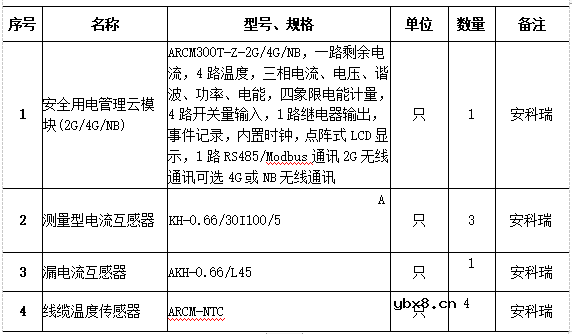浅谈电气设备漏电危害性及漏电保护方式