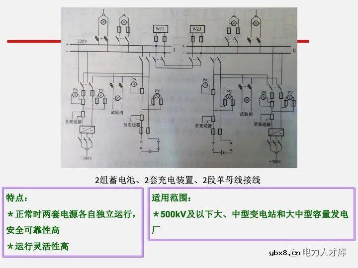 电气二次设计：继电保护及安全自动装置