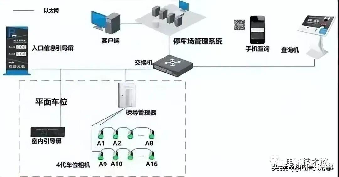 几个弱电控制系统的相关案例分享