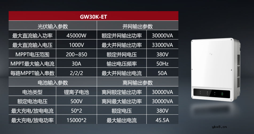 固德威光储充一体化电站设计解决方案