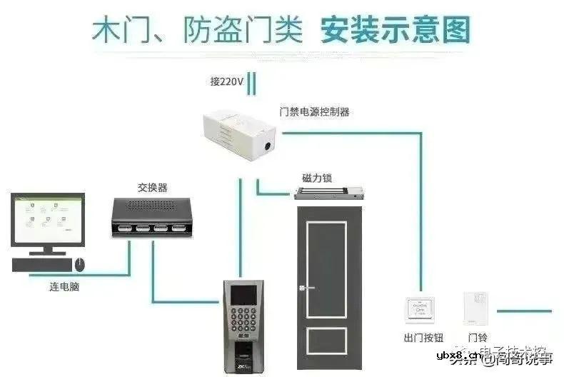 几个弱电控制系统的相关案例分享