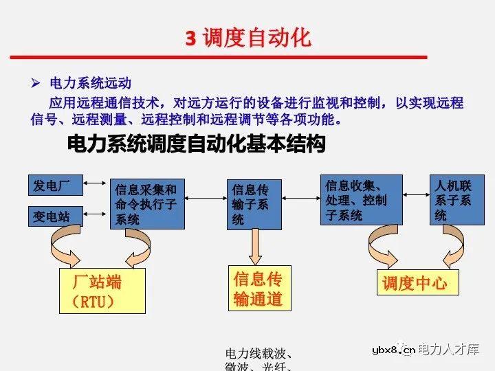 电气二次设计：继电保护及安全自动装置