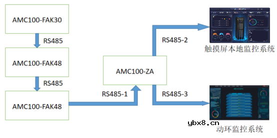 安科瑞数据中心集中监控机房机柜建设解决方案