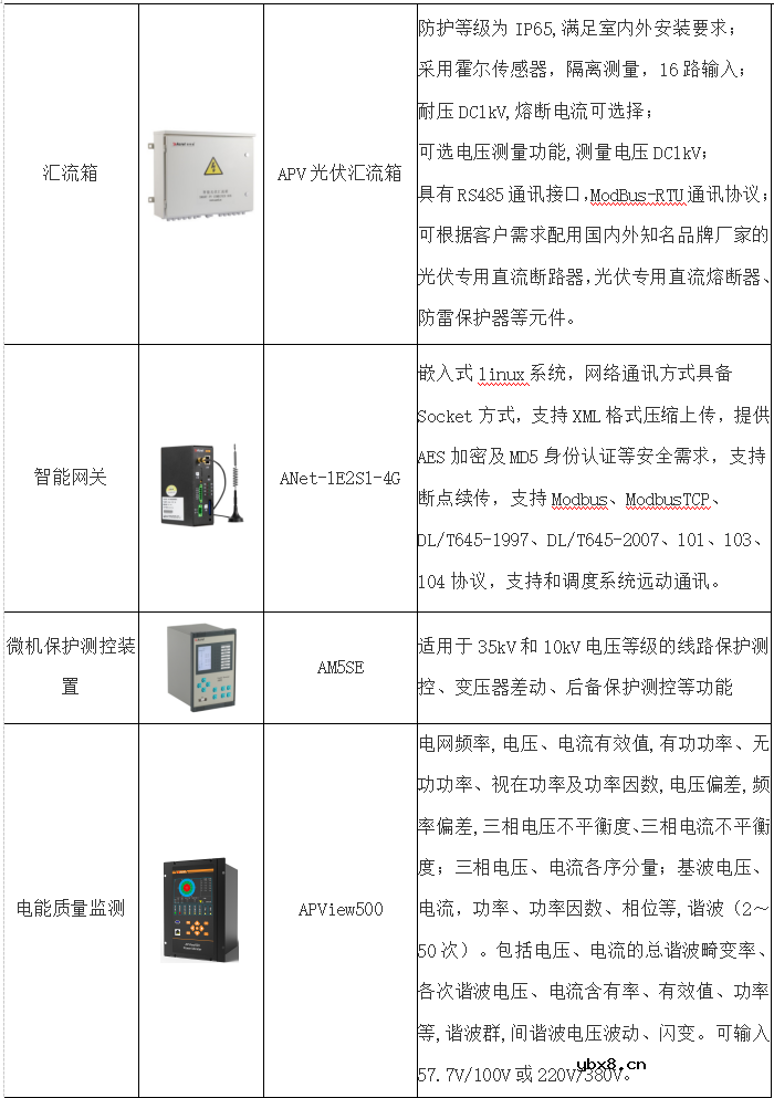 基于物联网云平台的分布式光伏监控系统的设计与实现