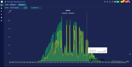 新型电力负荷管理系统峰值压力缓方案