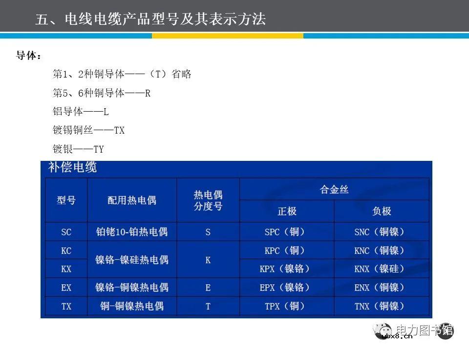 电线电缆的结构、分类、工艺流程
