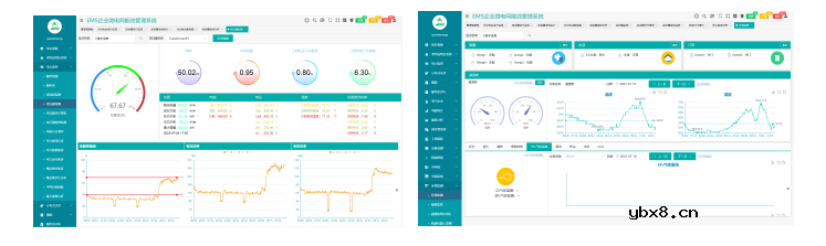 分布式光伏电站监控及集中运维管理解决方案