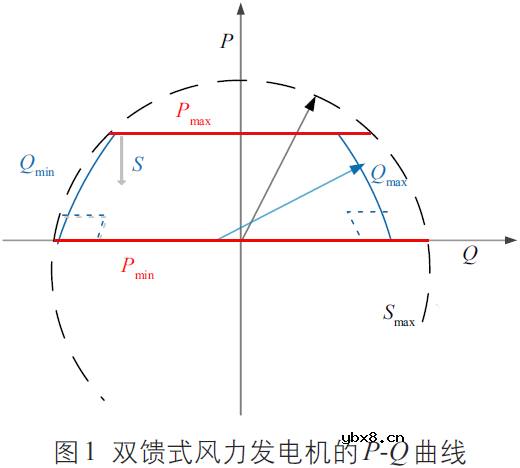 基于内点法-退火因子法的主动配电网无功优化