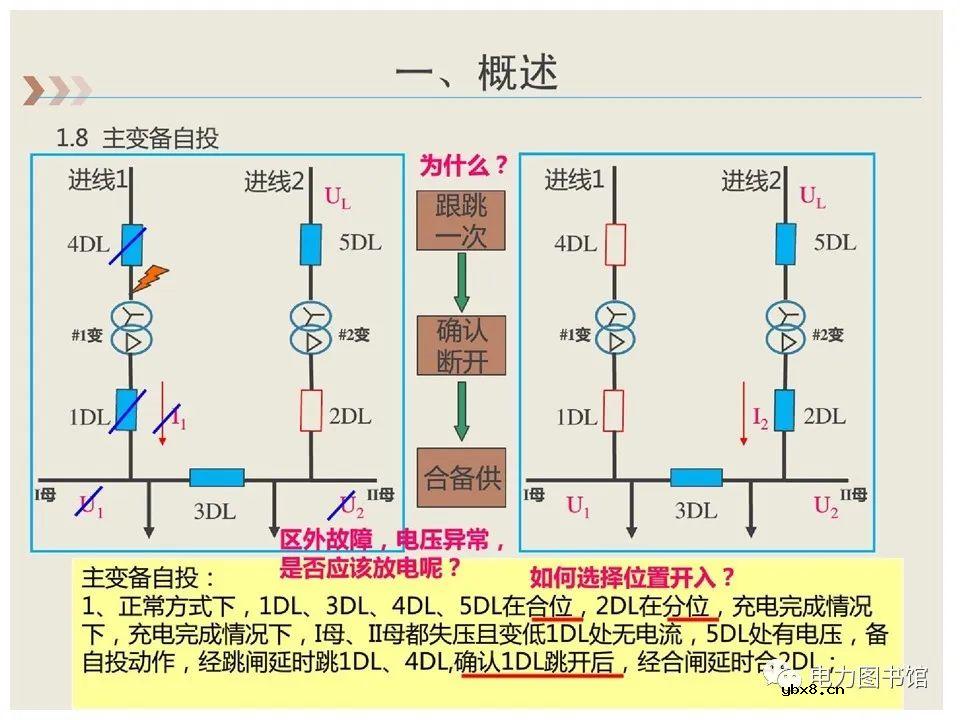 变电站应用案例：备自投的用途及原理介绍