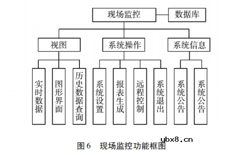 基于物联网云平台的分布式光伏监控系统的设计与实现