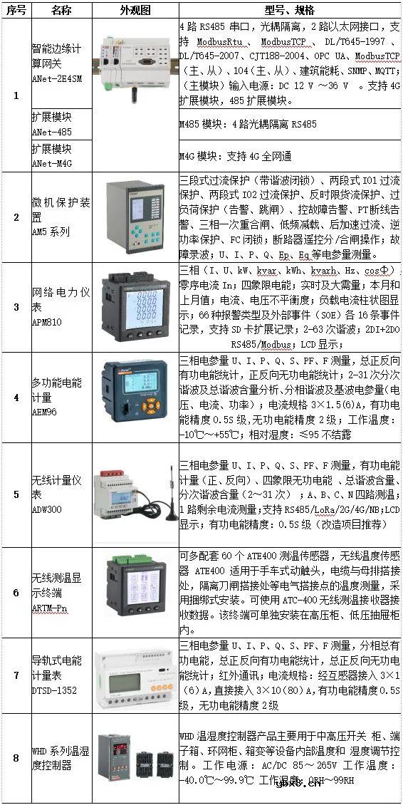 安科瑞安全智能的配电房运维系统方案