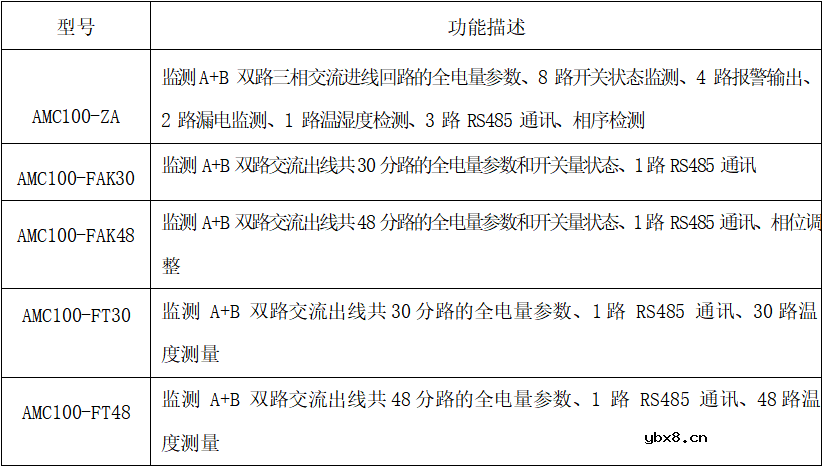 安科瑞数据中心集中监控机房机柜建设解决方案
