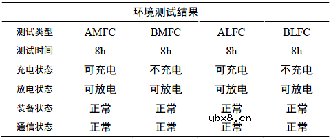 直流配电系统储能电池的BMS设计