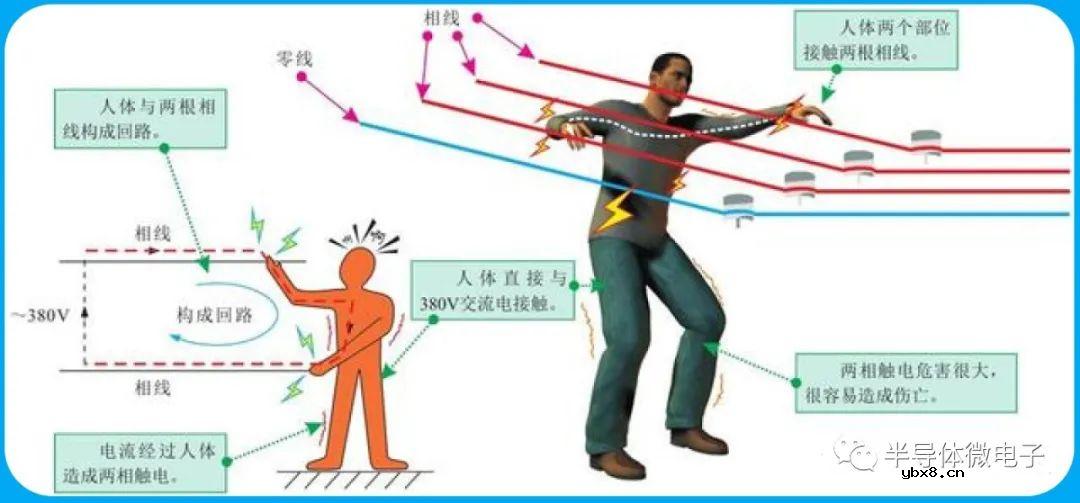 如何带电作业？电工带电作业需要注意什么？