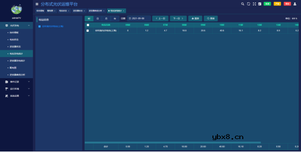 基于物联网云平台的分布式光伏监控系统的设计与实现