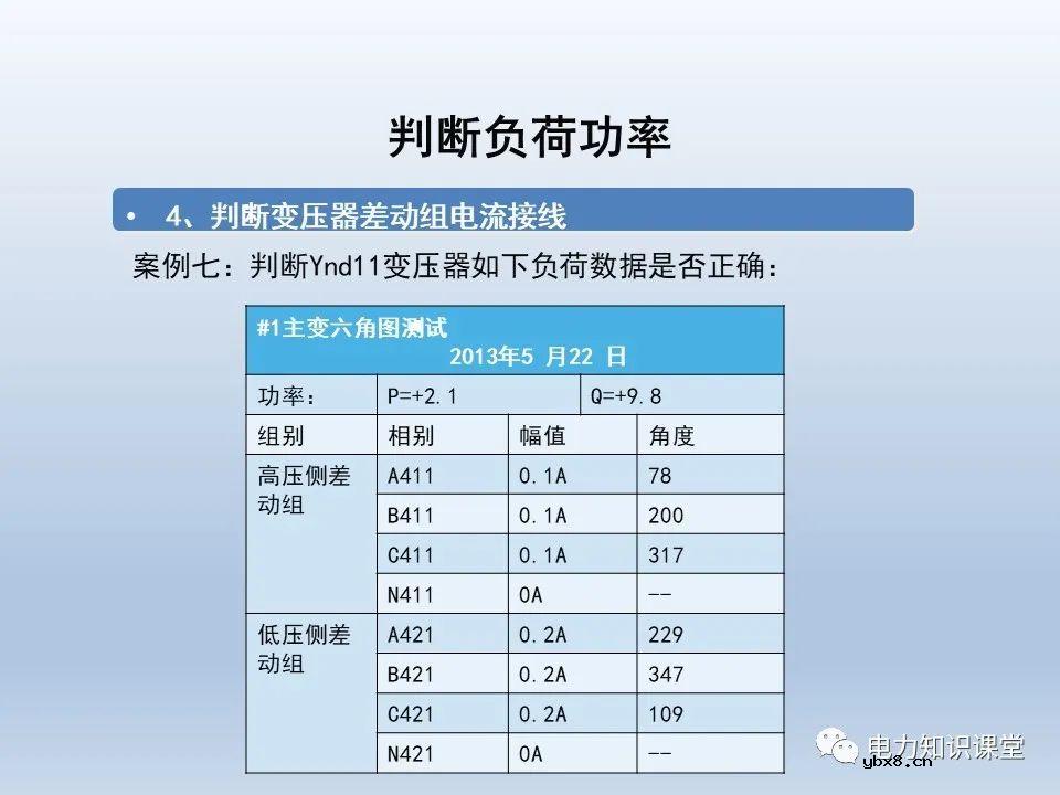 供电系统保护装置的六角图相位检测方法