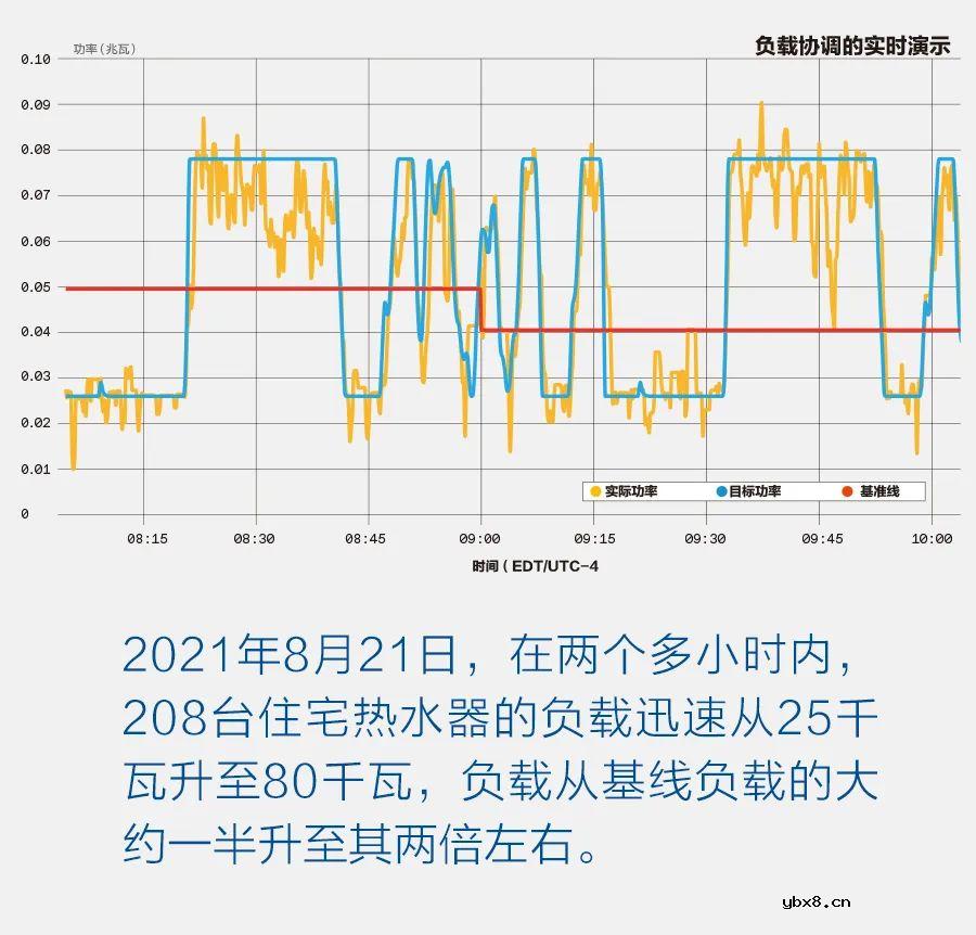 分组式电网的应用案例解析