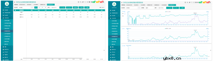 分布式光伏电站监控及集中运维管理解决方案