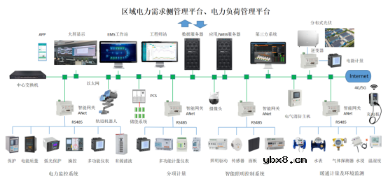 新型电力负荷管理系统峰值压力缓方案