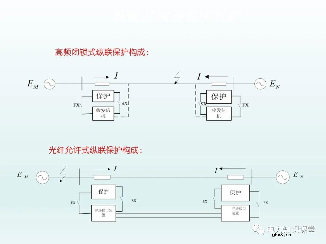 保护装置如何配置 保护装置原理图