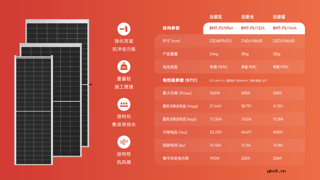 固德威光储充一体化电站设计解决方案