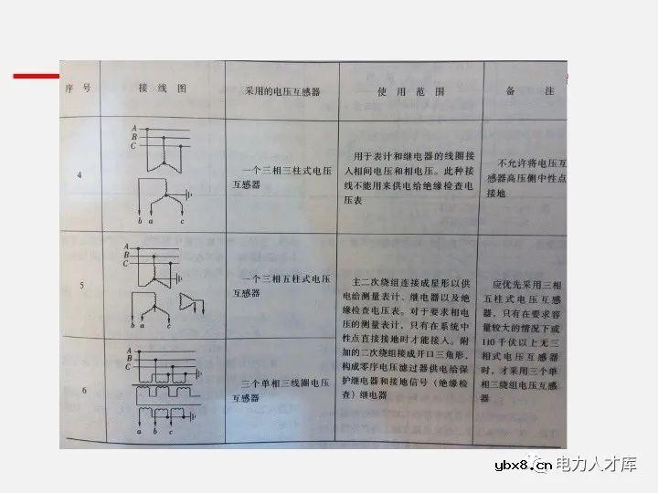 电气二次设计：继电保护及安全自动装置