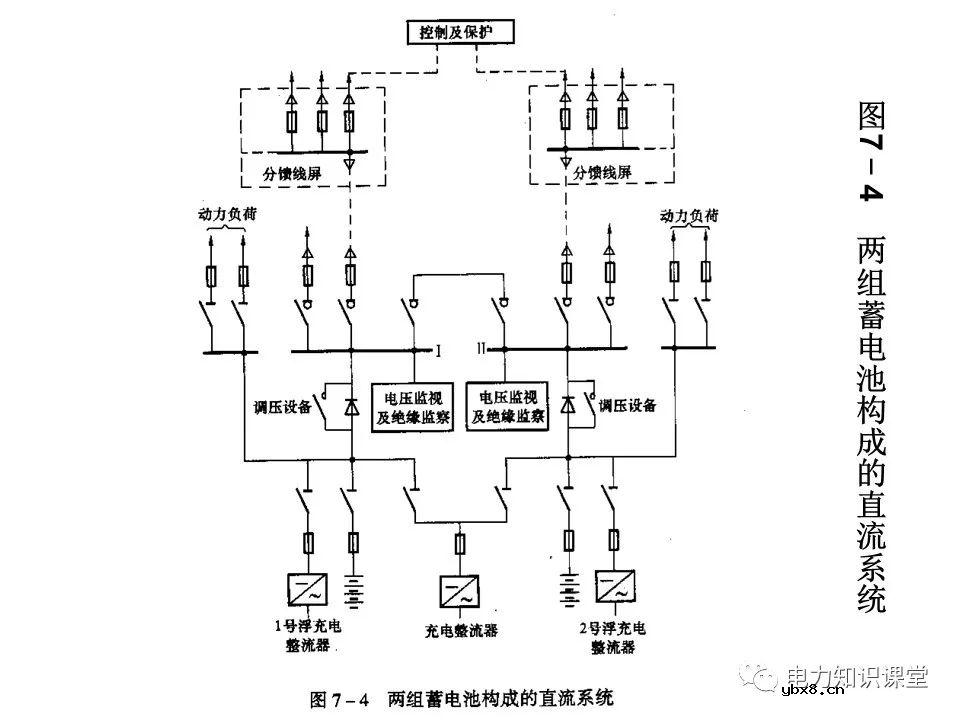 浅谈变配电所的直流系统组成及操作电源分类