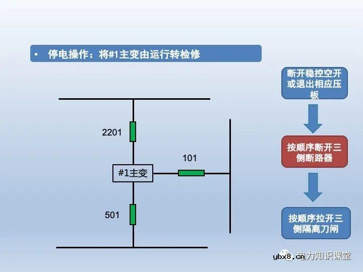 什么是微机五防 变压器停送电操作原则