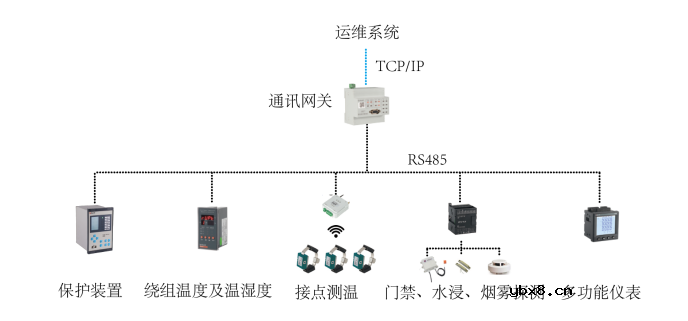 分布式光伏电站监控及集中运维管理解决方案