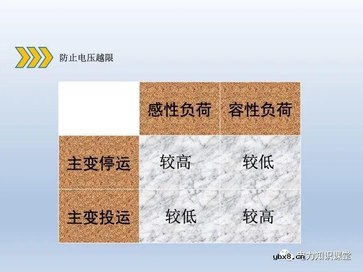 什么是微机五防 变压器停送电操作原则