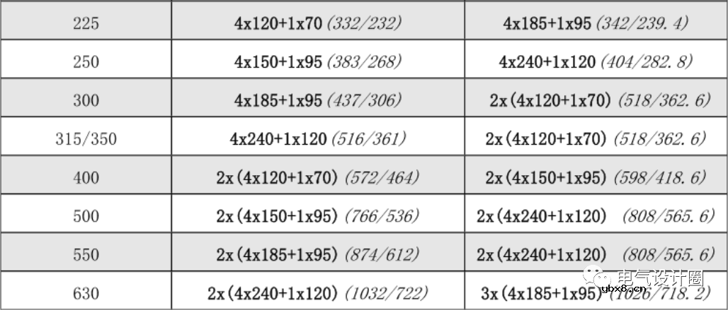 如何合理地选择配电电缆和断路器