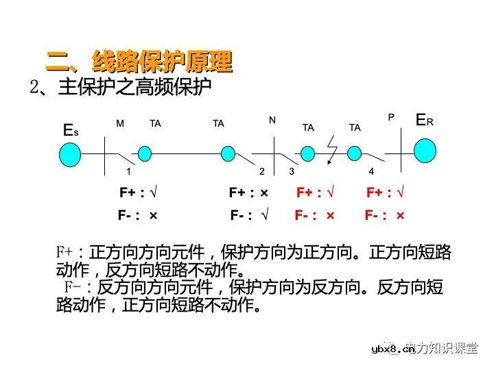 浅谈变电站继电保护定义及线路保护原理