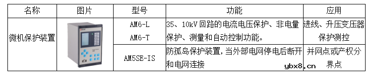 分布式光伏电站监控及集中运维管理解决方案