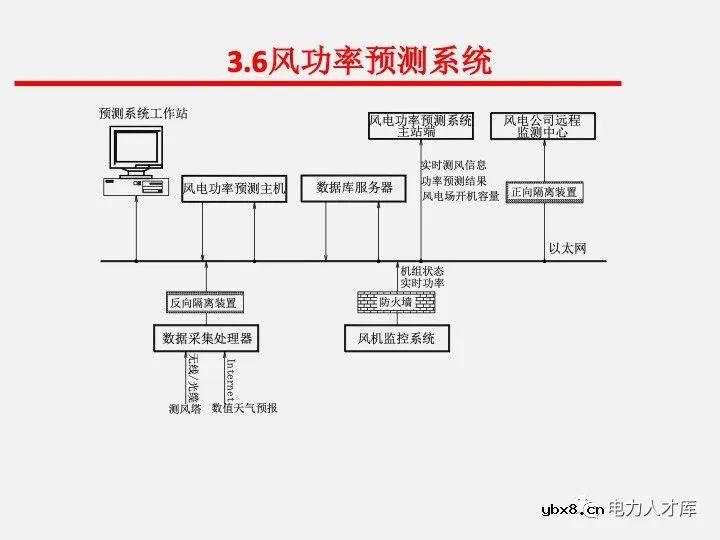 电气二次设计：继电保护及安全自动装置